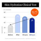 Birch Juice Moisturizing Cream 48-Hour Deep Hydrating Lightweight Face Gentle on Acne-Prone and Sensitive Skin, Korean Skin Care